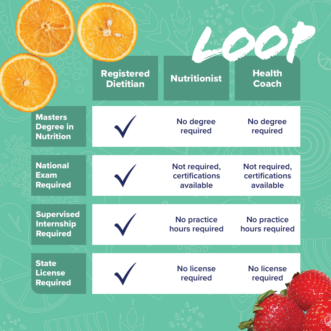 Nutritionist vs Health Coach: Understanding the Differences and Choosing the Best for You