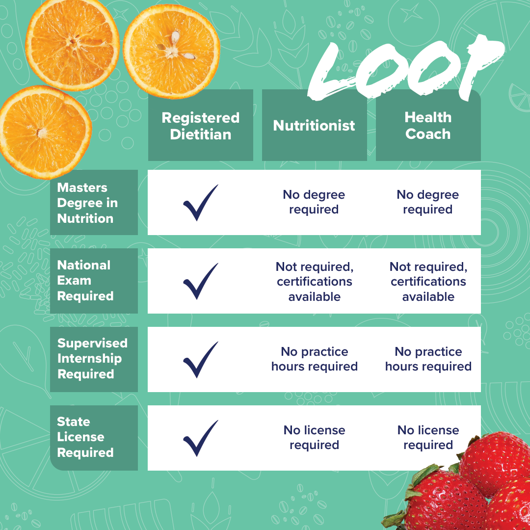 Loop-RD vs Nutritionist-1080